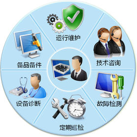 卓越服務，技術賦能 構建全方位服務支持體系